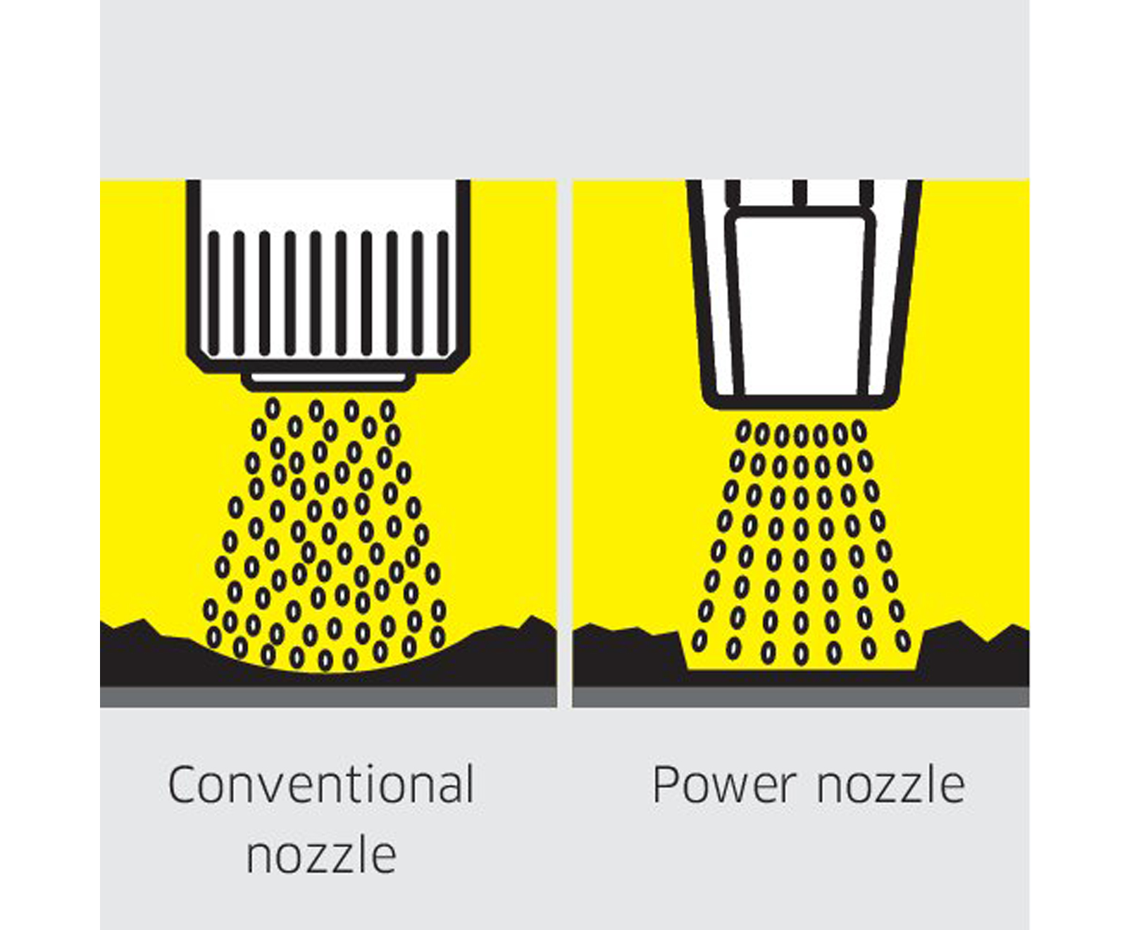 Power flat jet nozzle